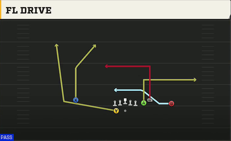 Spread (Alternate Offense) Gun Box FL Drive play diagram