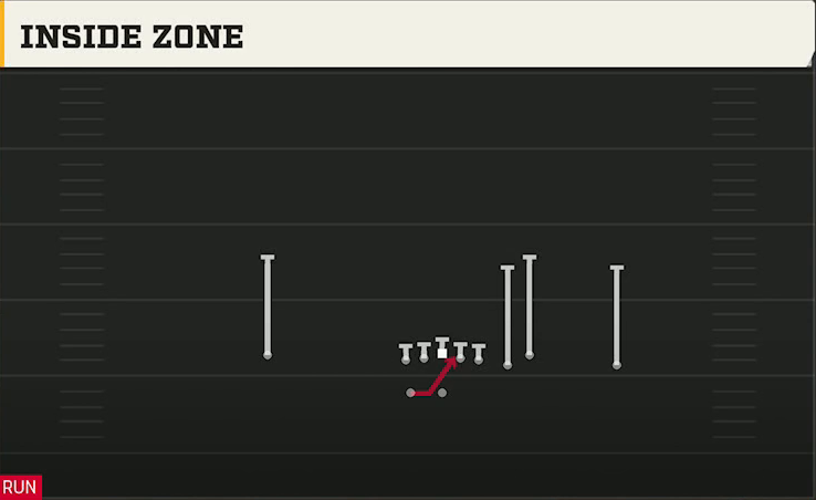 Spread (Alternate Offense) Gun Box Inside Zone play diagram