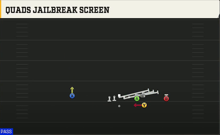 Spread (Alternate Offense) Gun Box Quads Jailbreak Screen play diagram