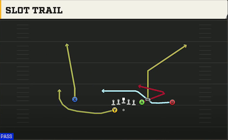 Spread (Alternate Offense) Gun Box Slot Trail play diagram