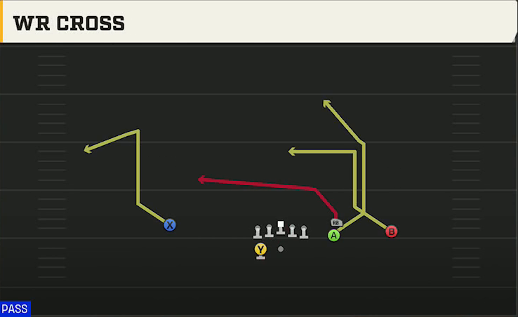 Spread (Alternate Offense) Gun Box WR Cross play diagram