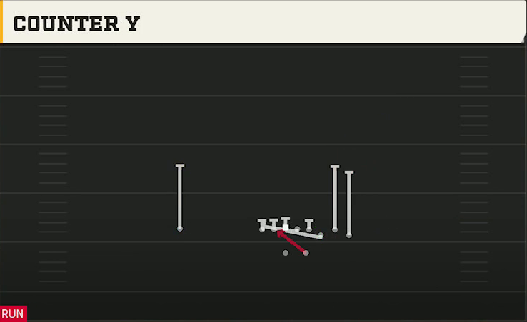 Delaware Offense Gun Bunch HB Str Counter Y play diagram