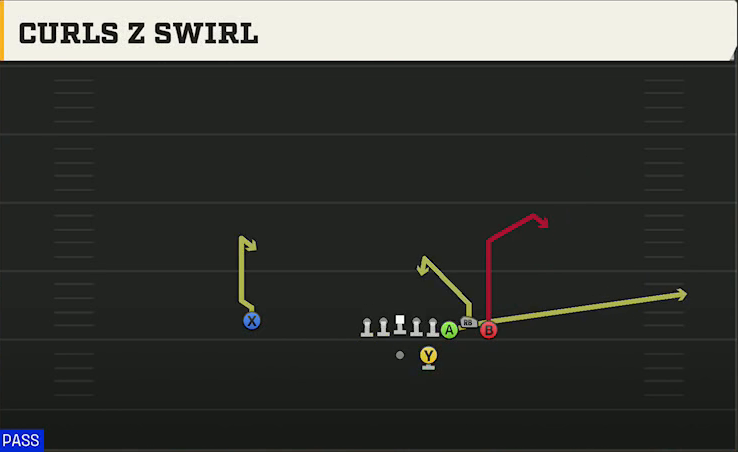 Cincinnati Offense Gun Bunch HB Str Bearcats WR Swirl play diagram