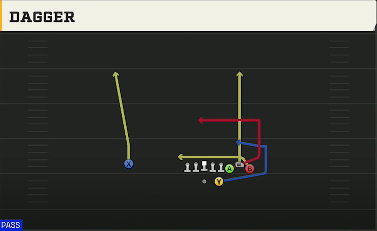 Illinois Offense Gun Bunch HB Str Dagger play diagram