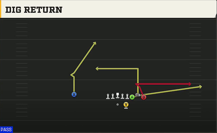 Illinois Offense Gun Bunch HB Str Dig Return play diagram