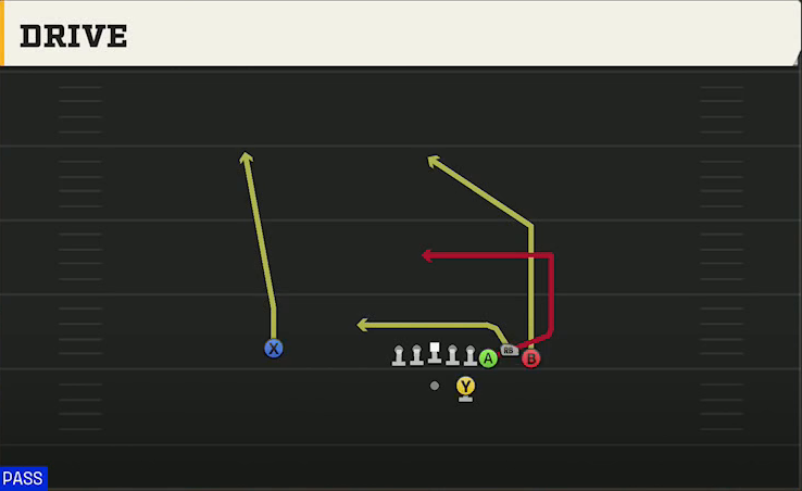 Illinois Offense Gun Bunch HB Str Drive play diagram