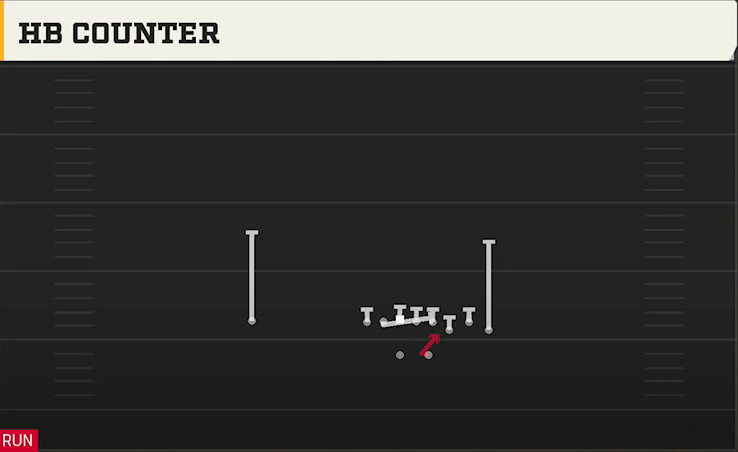 Illinois Offense Gun Bunch HB Str HB Counter play diagram