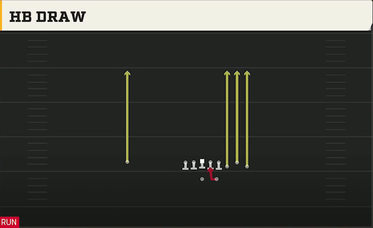 Illinois Offense Gun Bunch HB Str HB Draw play diagram
