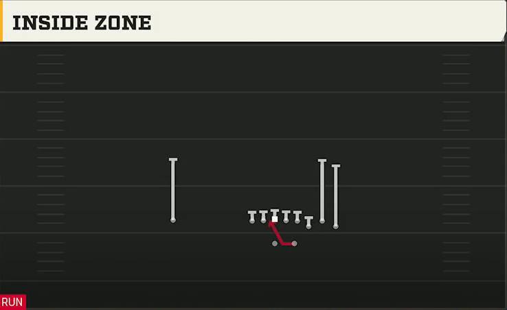 Illinois Offense Gun Bunch HB Str Inside Zone play diagram