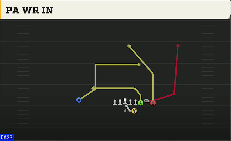 Illinois Offense Gun Bunch HB Str PA WR In play diagram