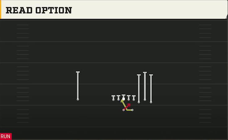 Illinois Offense Gun Bunch HB Str Read Option play diagram