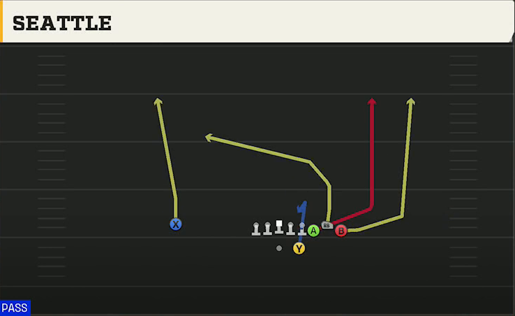 Illinois Offense Gun Bunch HB Str Seattle play diagram