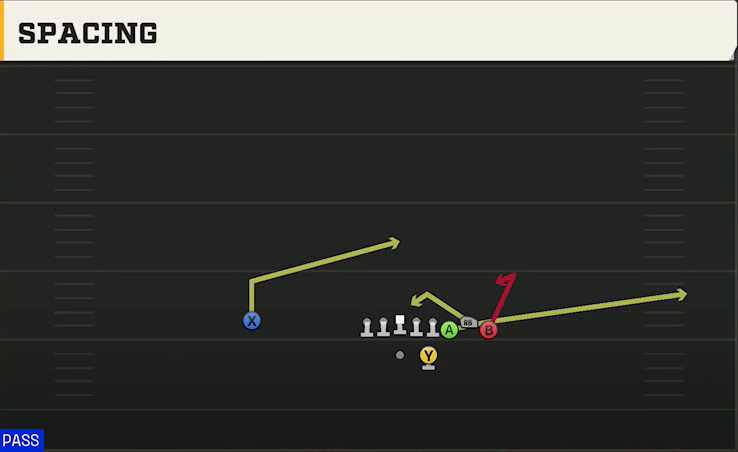 Illinois Offense Gun Bunch HB Str Spacing play diagram