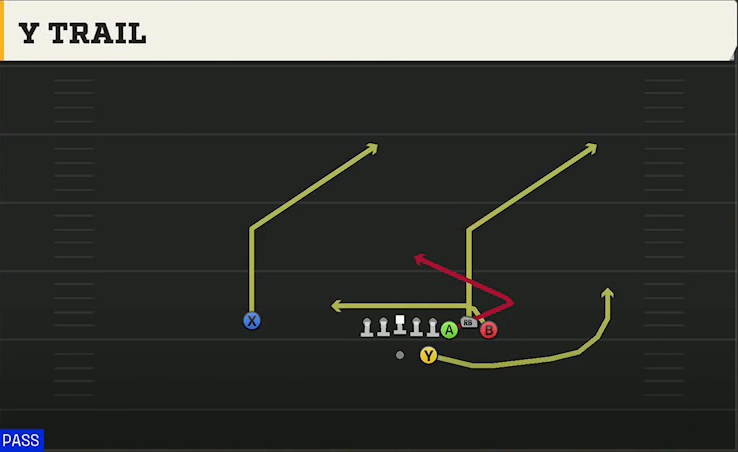 Illinois Offense Gun Bunch HB Str Y Trail play diagram
