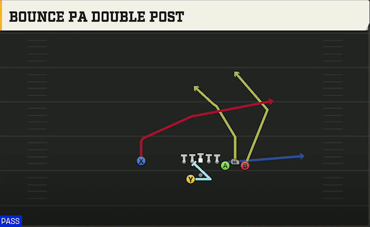 Northern Illinois Offense Gun Bunch Offset Close Bounce PA Double Post play diagram