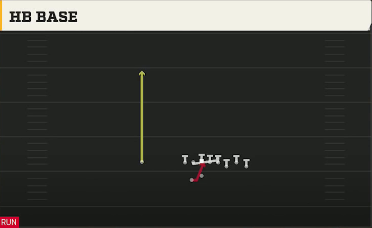 Uconn Offense Gun Bunch Offset Close HB Base play diagram