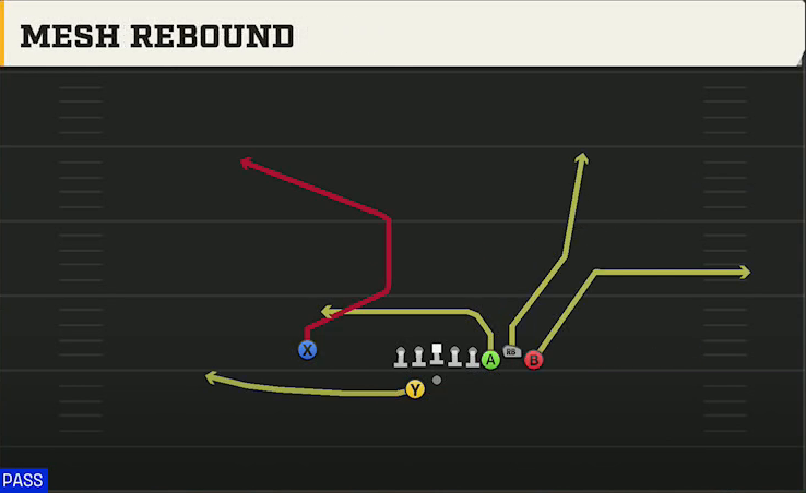 Uconn Offense Gun Bunch Offset Close Mesh Rebound play diagram