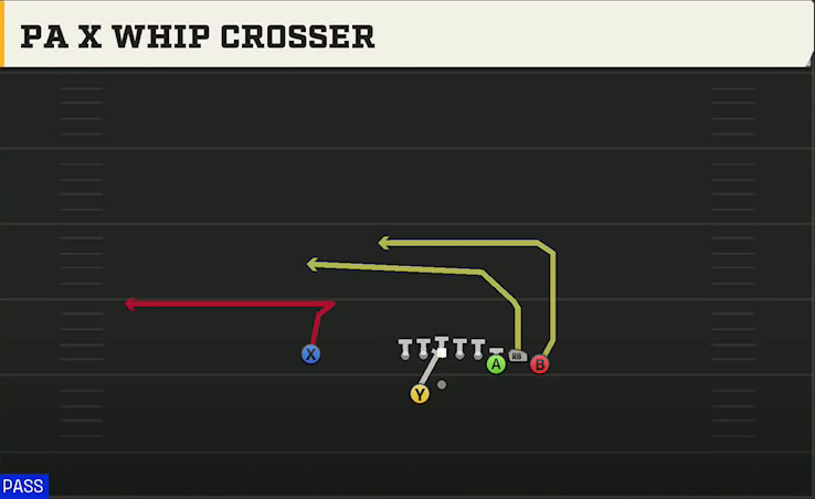 Uconn Offense Gun Bunch Offset Close PA X Whip Crosser play diagram