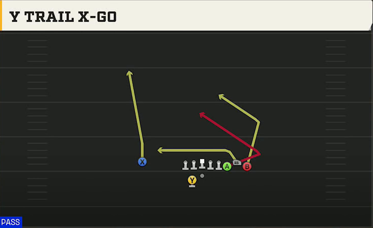 Uconn Offense Gun Bunch Offset Close Y Trail X-go play diagram