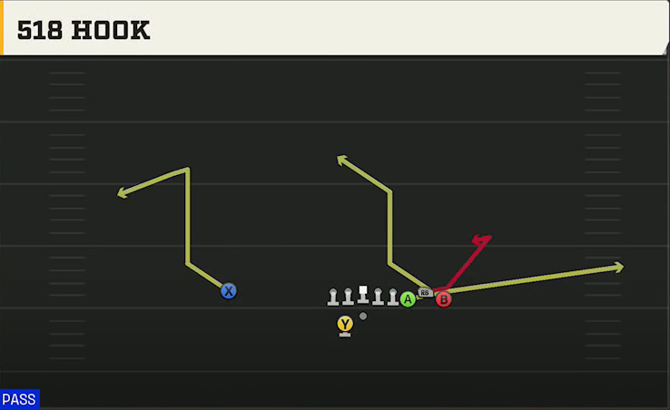 Bowling Green Offense Gun Bunch Offset 518 Hook play diagram