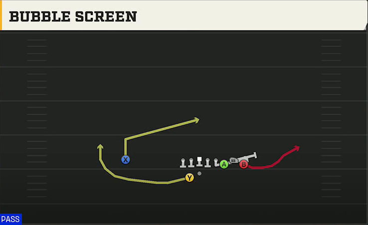 USC Offense Gun Bunch Ace Offset Bubble Screen play diagram