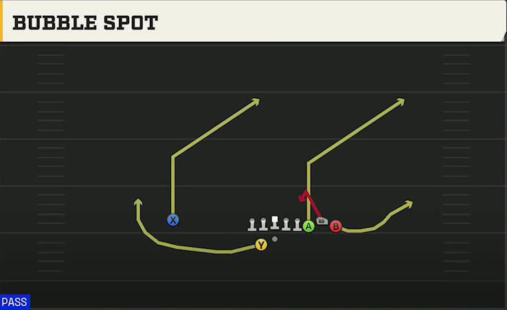 USC Offense Gun Bunch Ace Offset Bubble Spot play diagram