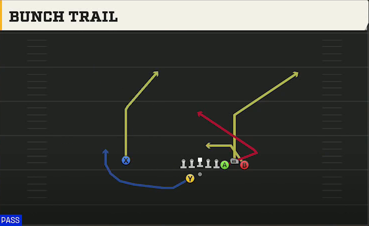 Bowling Green Offense Gun Bunch Offset Bunch Trail play diagram