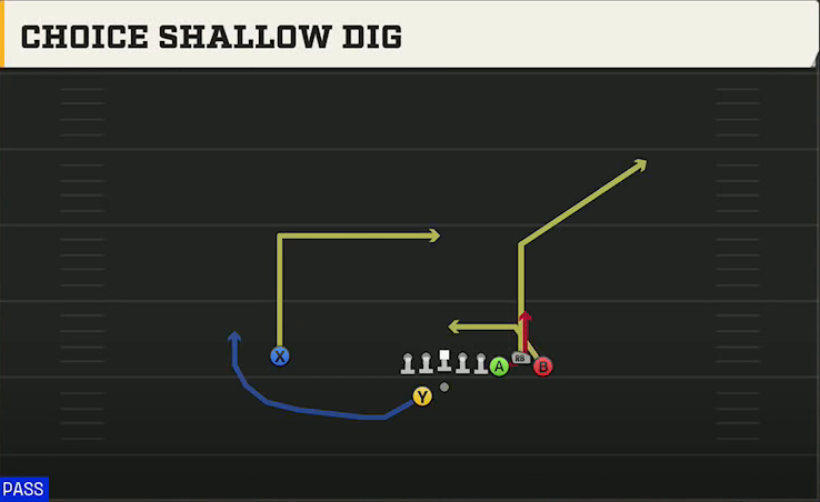 North Texas Offense Gun Bunch Offset Choice Shallow Dig play diagram