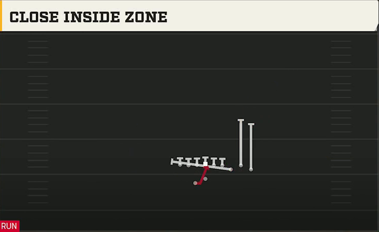 Bowling Green Offense Gun Bunch Offset Close Inside Zone play diagram