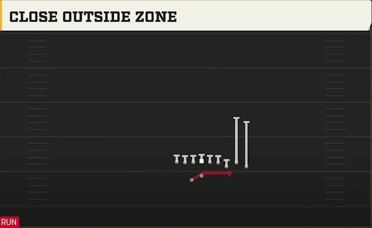 Bowling Green Offense Gun Bunch Offset Close Outside Zone play diagram