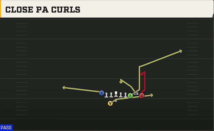 Bowling Green Offense Gun Bunch Offset Close PA Curls play diagram