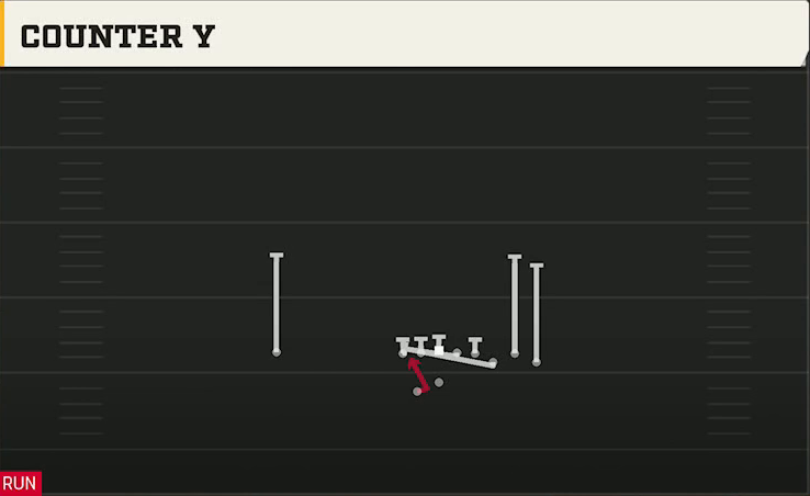USC Offense Gun Bunch Ace Offset Counter Y play diagram