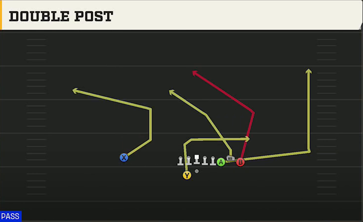 Bowling Green Offense Gun Bunch Offset Double Post play diagram