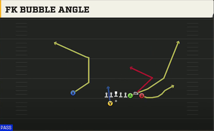 USC Offense Gun Bunch Ace Offset FK Bubble Angle play diagram