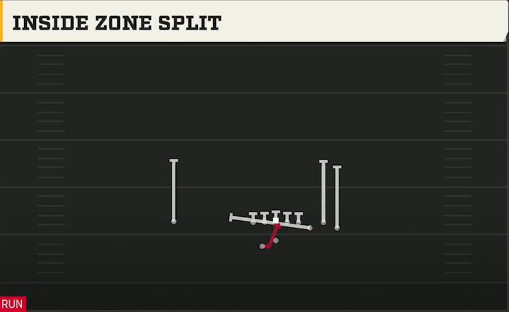 SMU Offense Gun Bunch Offset Inside Zone Split play diagram