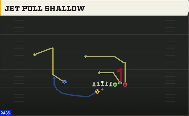 Bowling Green Offense Gun Bunch Offset Jet Pull Shallow play diagram