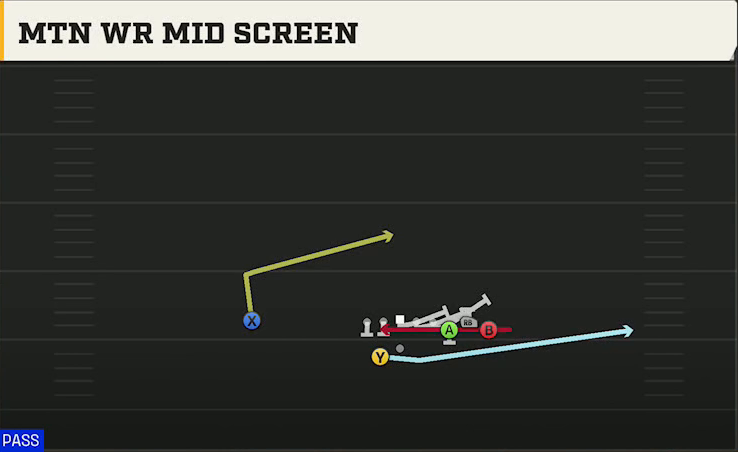 SMU Offense Gun Bunch Offset Mtn WR Mid Screen play diagram