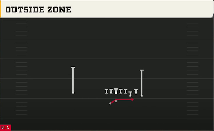 SMU Offense Gun Bunch Offset Outside Zone play diagram