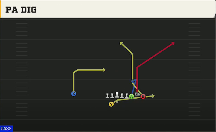 USC Offense Gun Bunch Ace Offset PA Dig play diagram