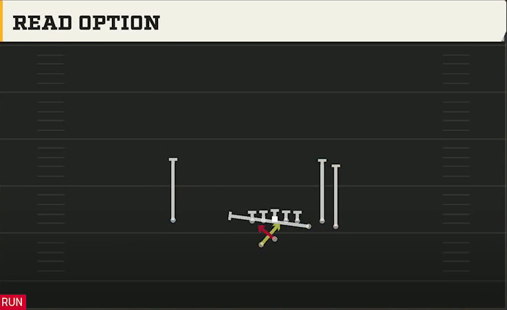 SMU Offense Gun Bunch Offset Read Option play diagram