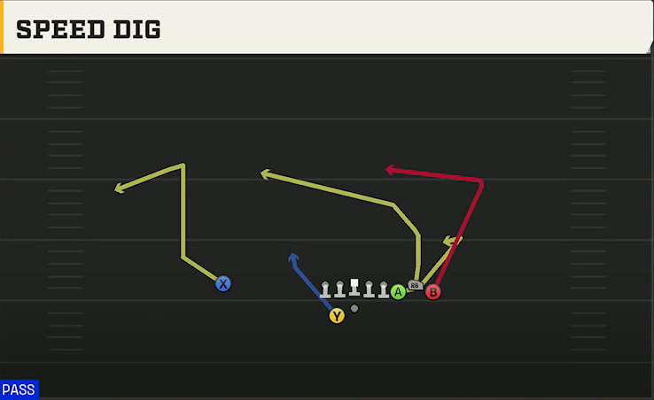 USC Offense Gun Bunch Ace Offset Speed Dig play diagram