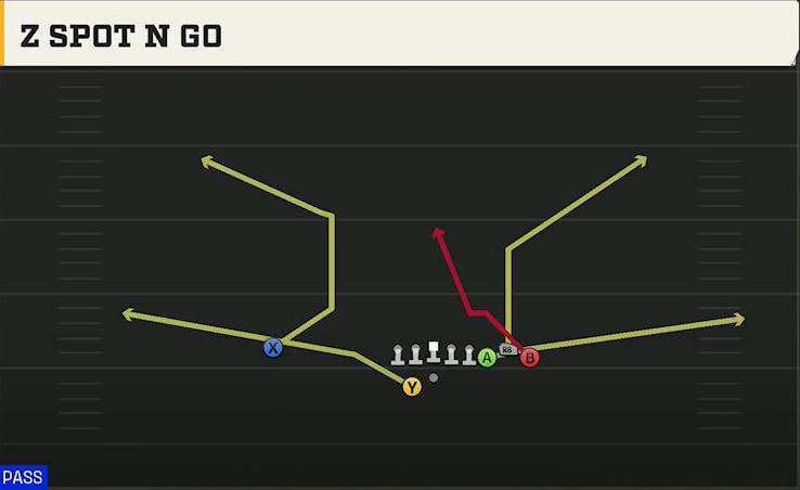 North Texas Offense Gun Bunch Offset Z Spot N Go play diagram