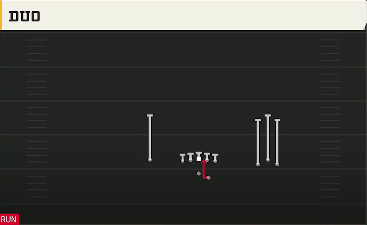 UCF Offense Gun Bunch Open Offset Duo play diagram