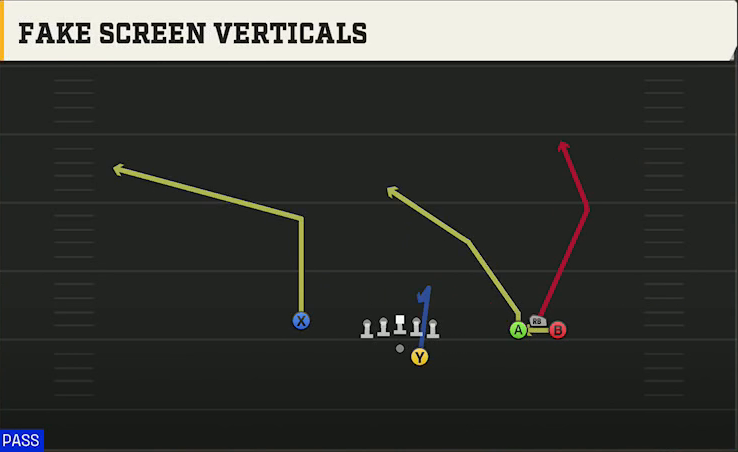 Oklahoma Offense Gun Bunch Open Offset Fake Screen Verticals play diagram