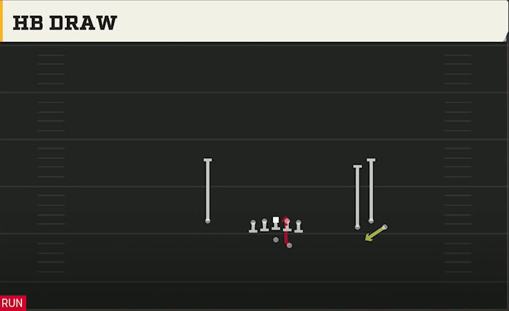 UNLV Offense Gun Bunch Open Offset HB Draw play diagram