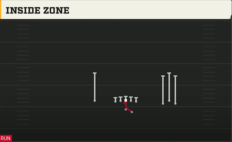 Oklahoma Offense Gun Bunch Open Offset Inside Zone play diagram