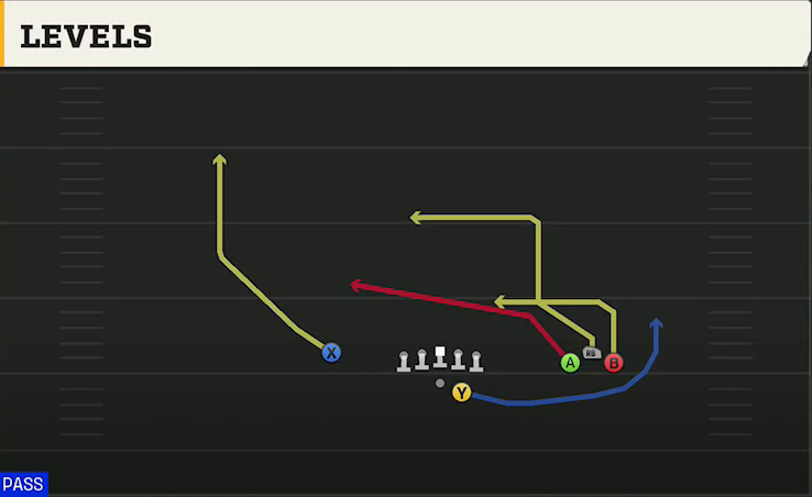 Ohio State Offense Gun Bunch Open Levels play diagram