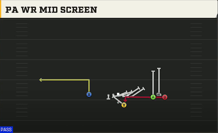 Oklahoma State Offense Gun Bunch Open Offset PA WR Mid Screen play diagram
