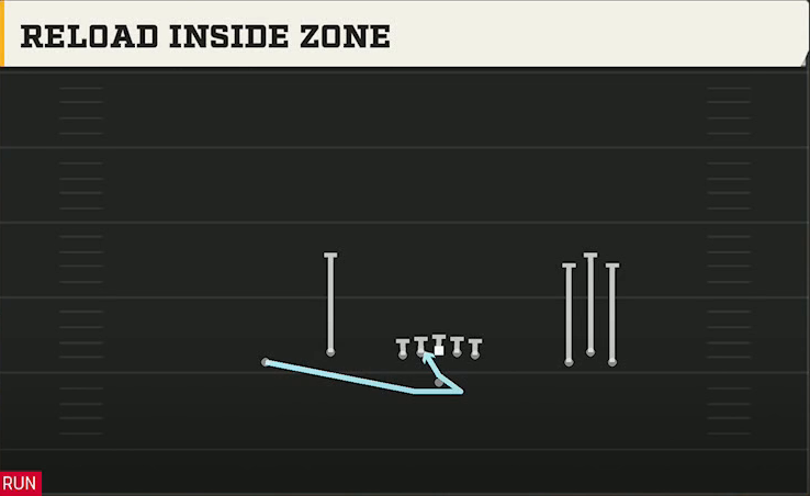 UCLA Offense Gun Bunch Open Offset Reload Inside Zone play diagram