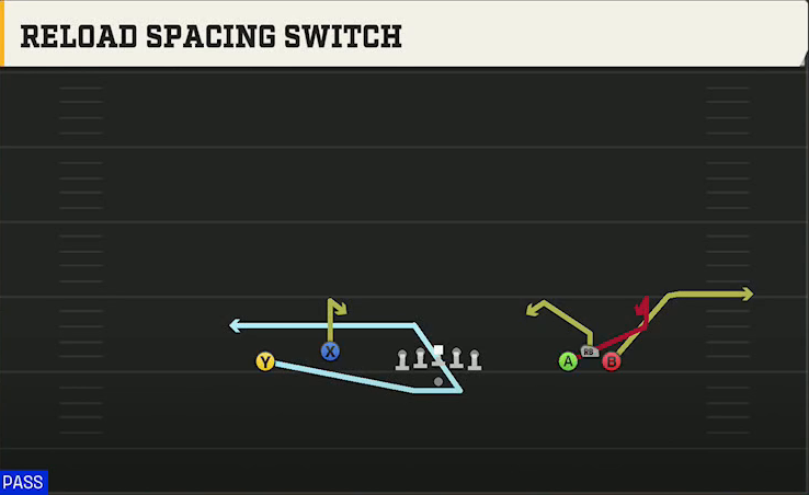 UCLA Offense Gun Bunch Open Offset Reload Spacing Switch play diagram